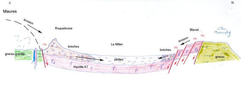 Coupe géologique du bassin du Muy (83).